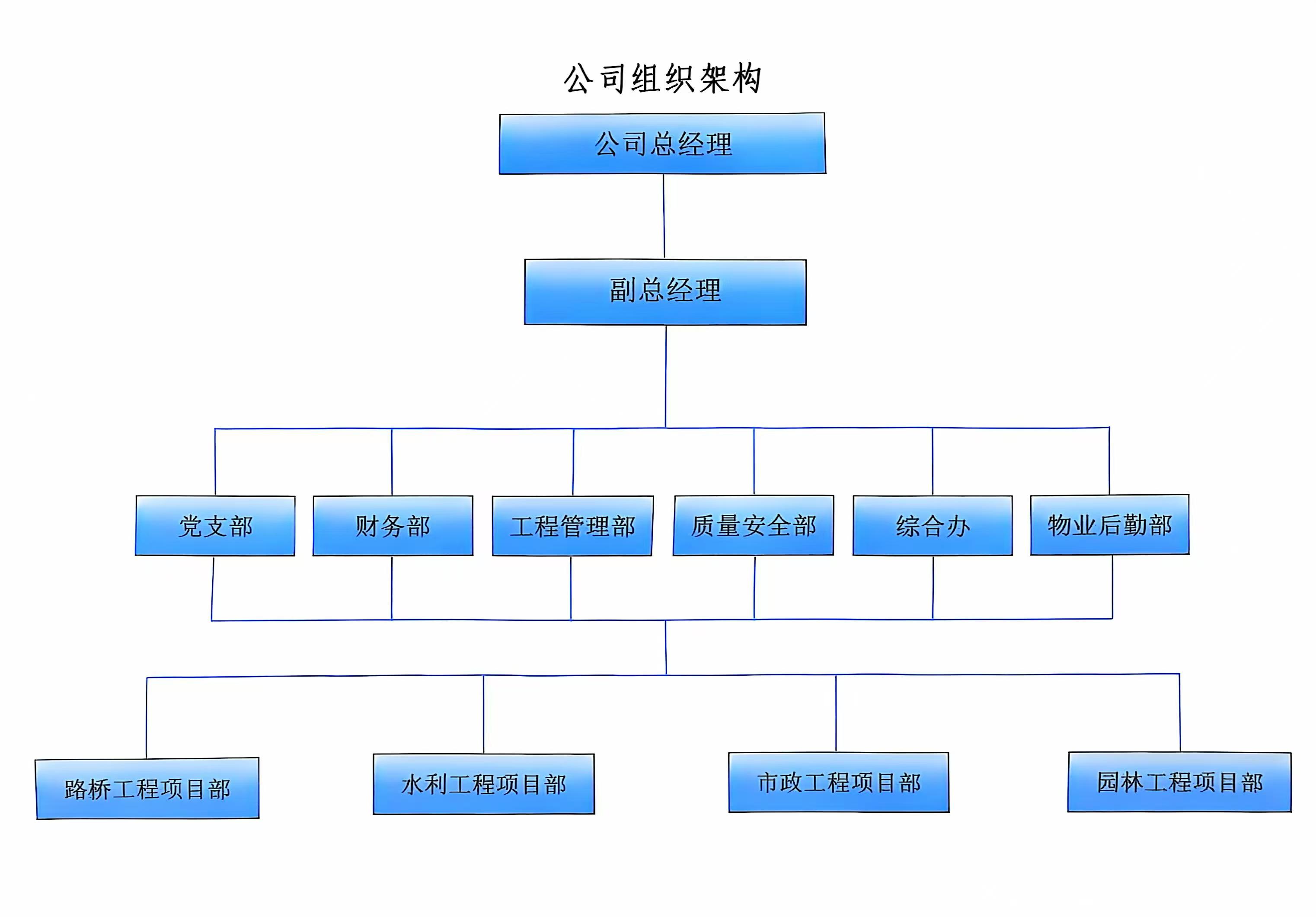 盛世元集团